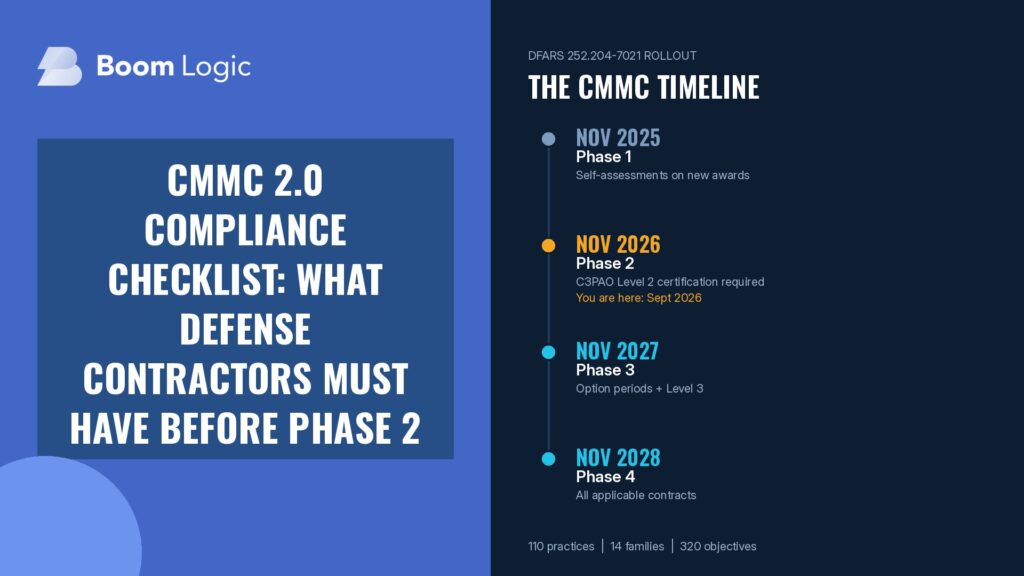 CMMC 2.0 compliance checklist for defense contractors with the DFARS rollout timeline from Phase 1 to Phase 4