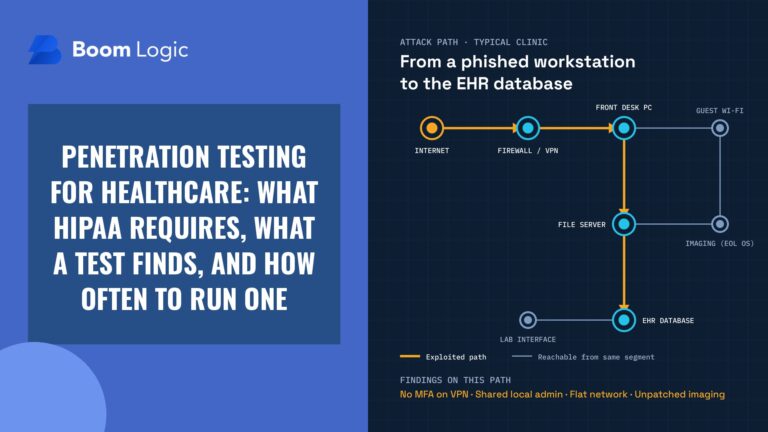 Penetration testing for healthcare: attack path from a phished front-desk workstation to the EHR database in a typical clinic network