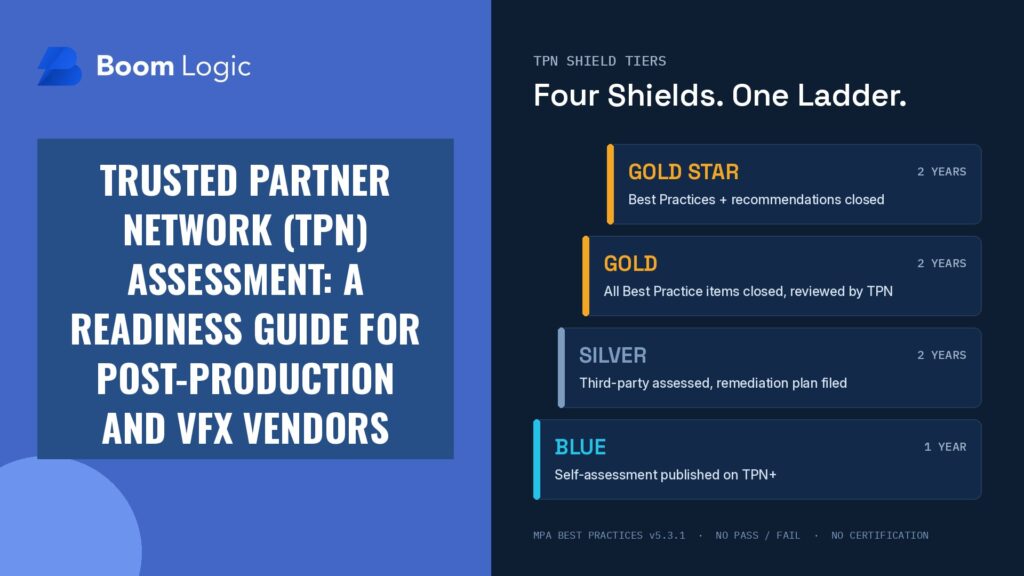 Trusted Partner Network TPN assessment guide showing the four Shield tiers: Blue, Silver, Gold, and Gold Star
